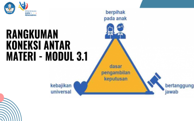 Rangkuman Koneksi Antar materi - Modul 3.1